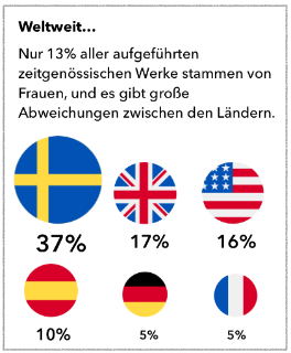 aroundtheworld DE © Bachtrack