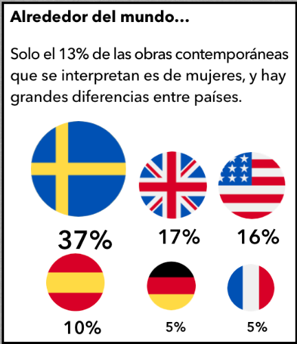 aroundtheworld ES © Bachtrack