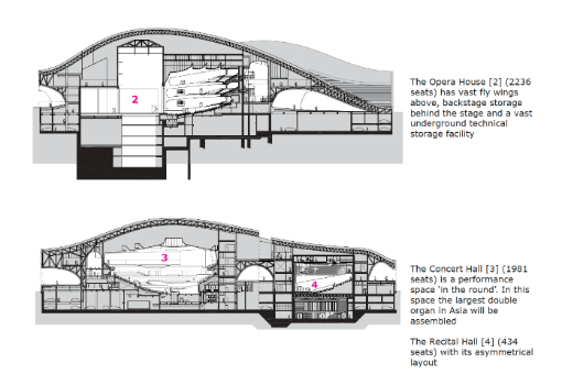 Finalised plans for the three music spaces in the cultural complex © Mecanoo Architects