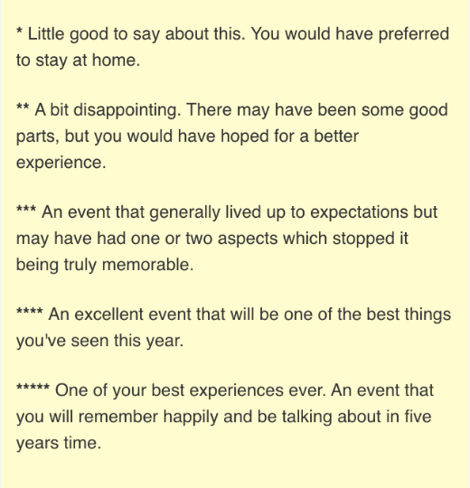 Bachtrack's star rating descriptors