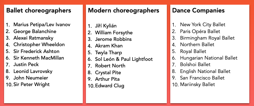 Busiest people in ballet and dance