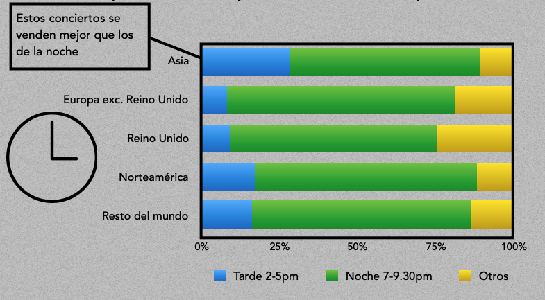El p&uacute;blico asi&aacute;tico prefiere los conciertos por la tarde