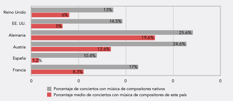 &iquest;C&oacute;mo de patri&oacute;tico es su pa&iacute;s?
