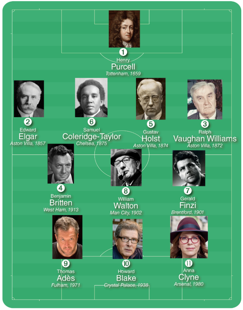 L'équipe d'Angleterre © Bachtrack