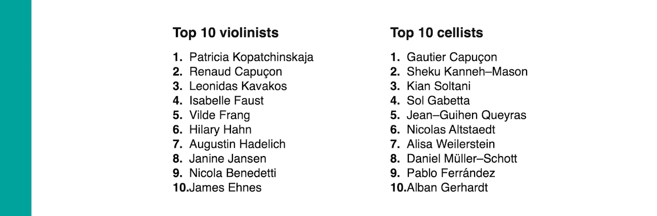 Violinists/cellists