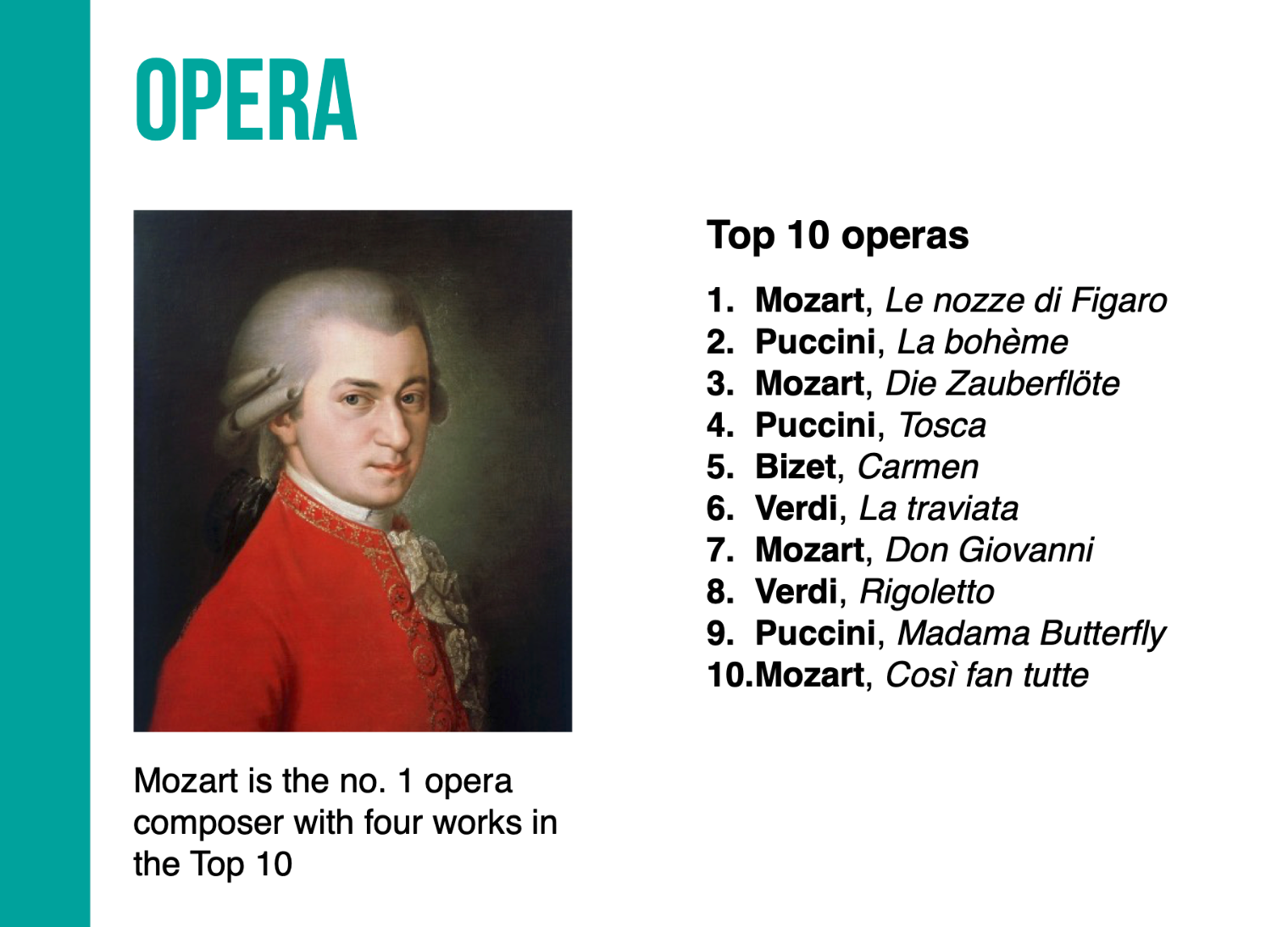 Top operas