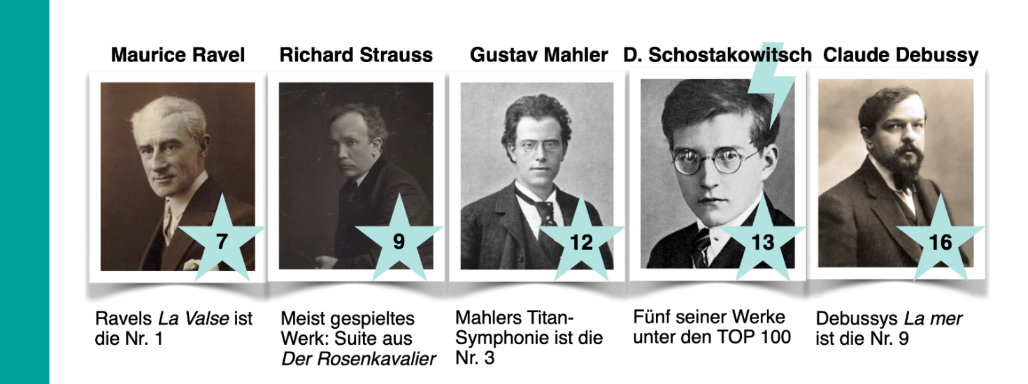 DE C20th composers