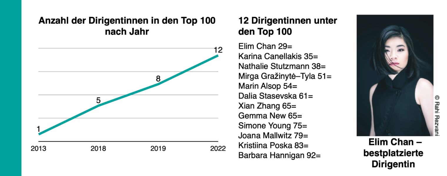 DE Women conductors