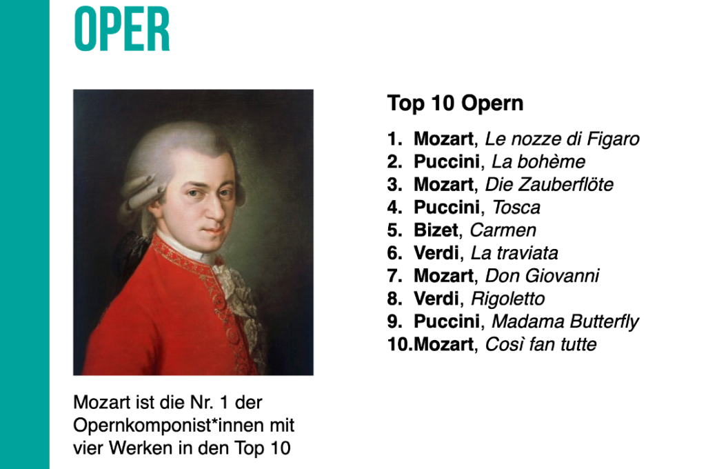 DE Top operas