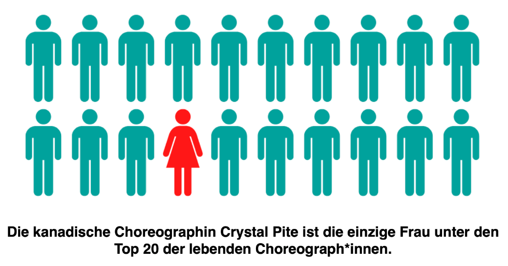 DE Choreographers