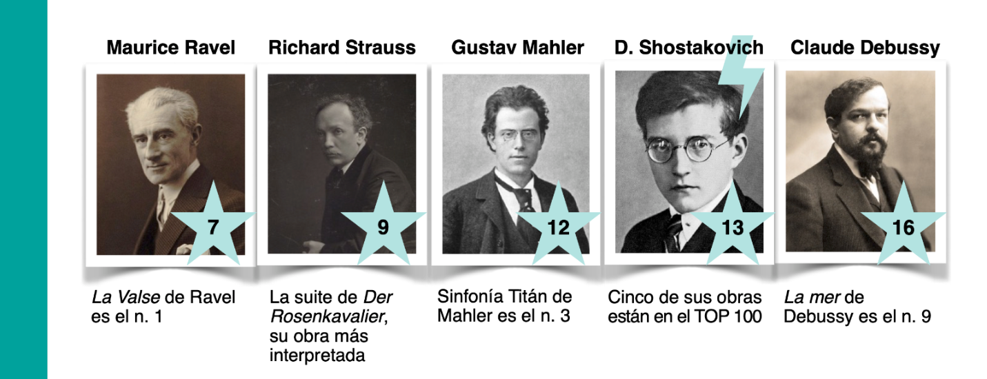ES C20th Composers