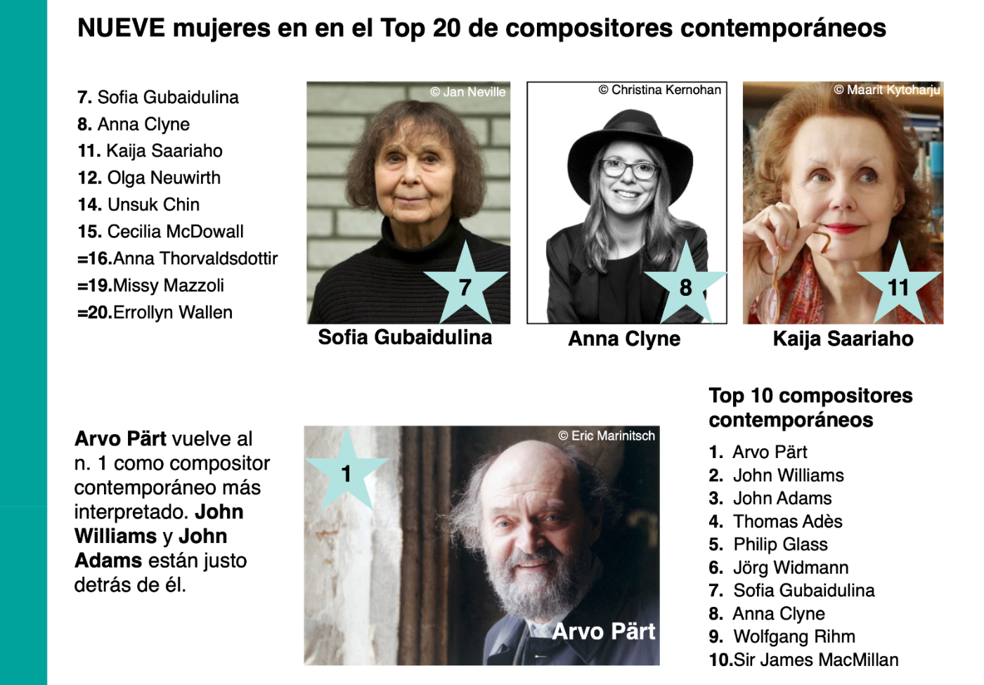 ES Top contemporary composers