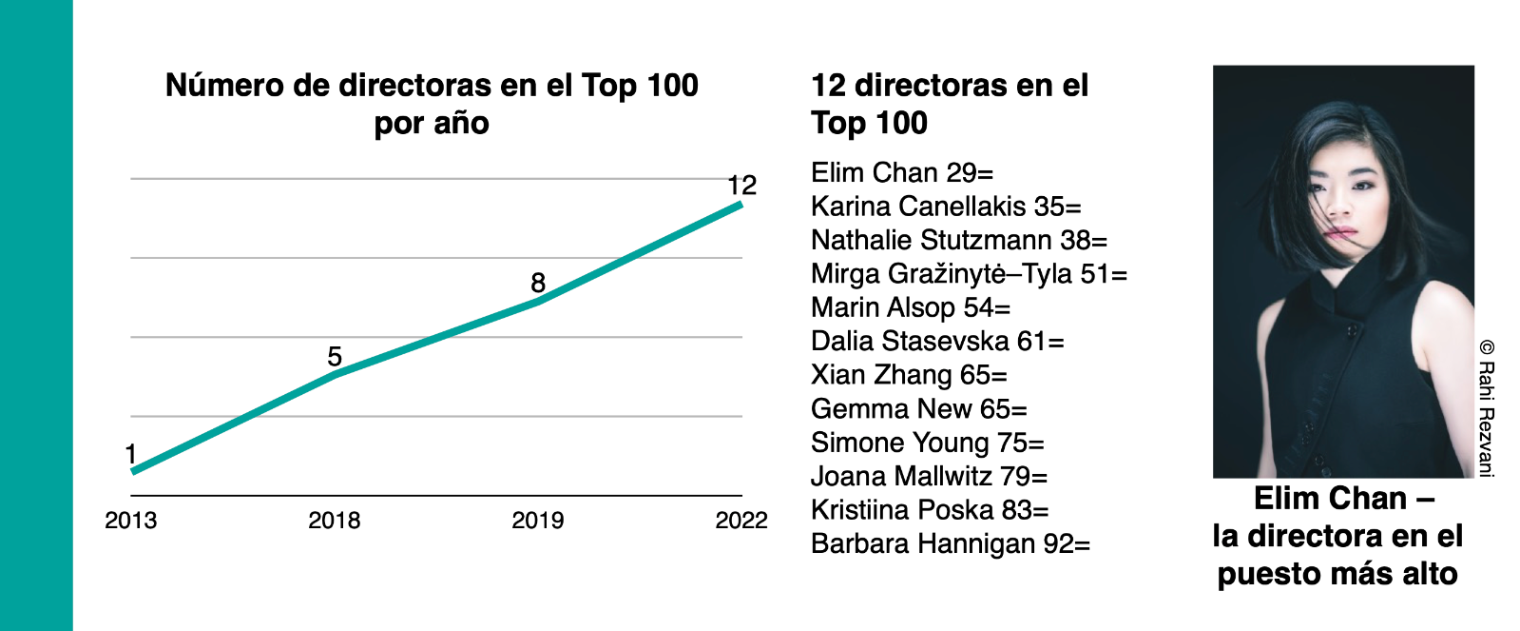 ES Women conductors