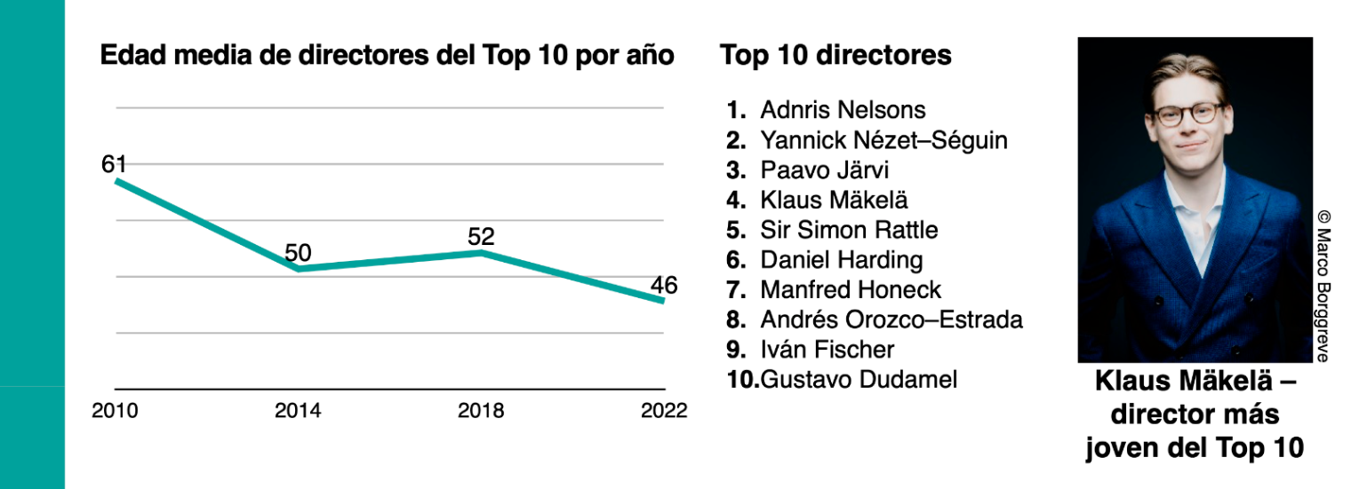 ES Young conductors