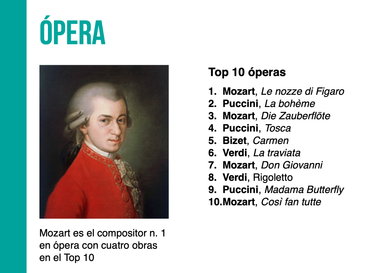 ES Top operas