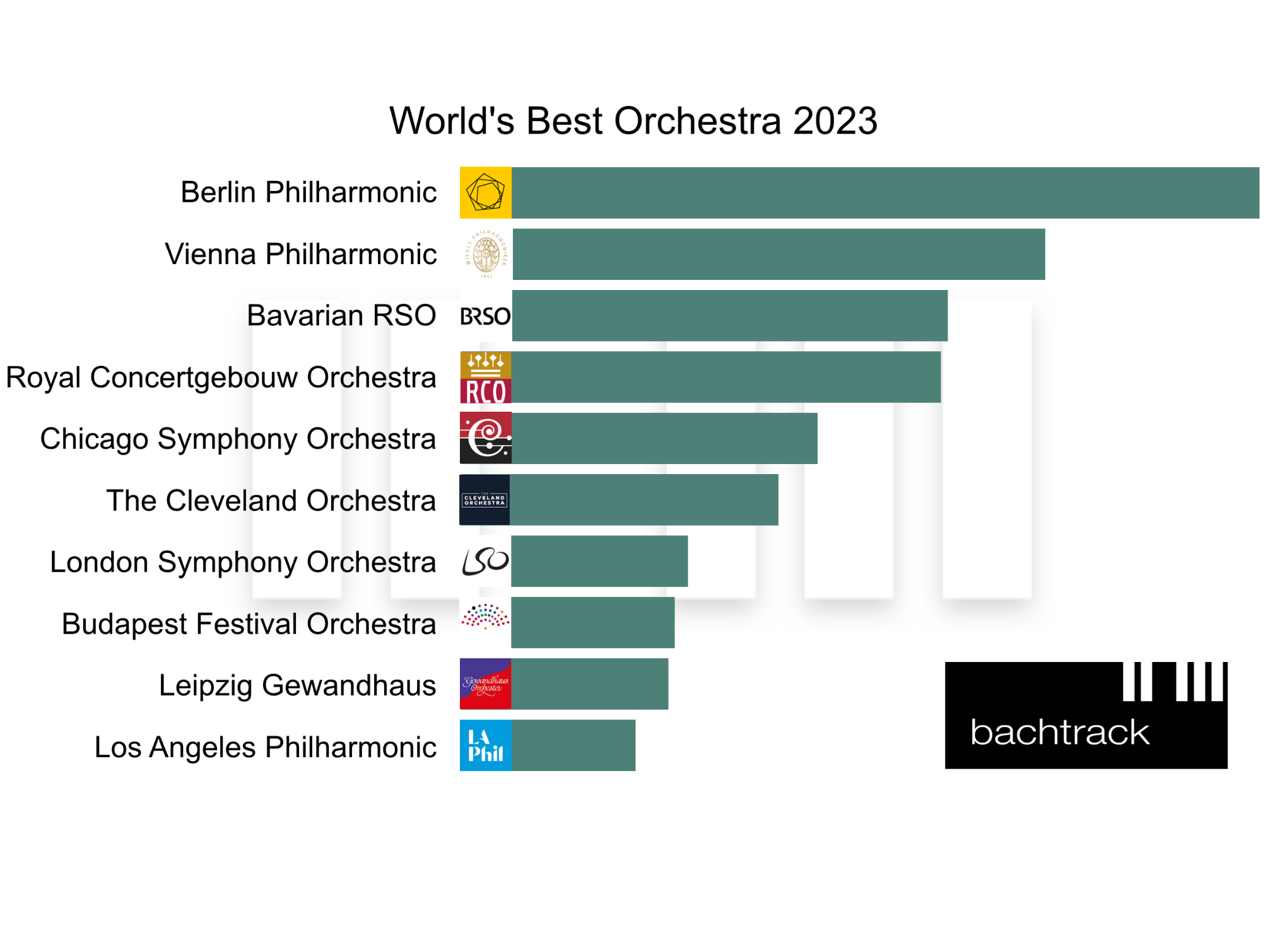 World's Best Orchestra 2023 – EN &copy; Bachtrack Ltd