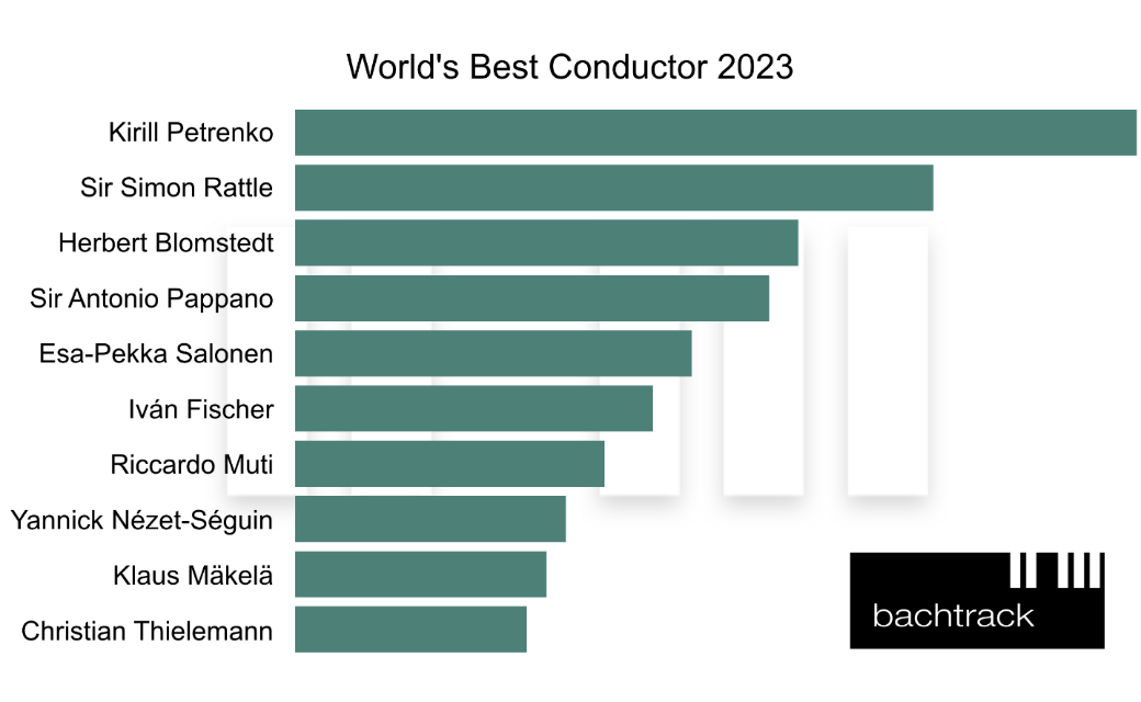 World's Best Conductor 2023 &ndash; EN &copy; Bachtrack Ltd