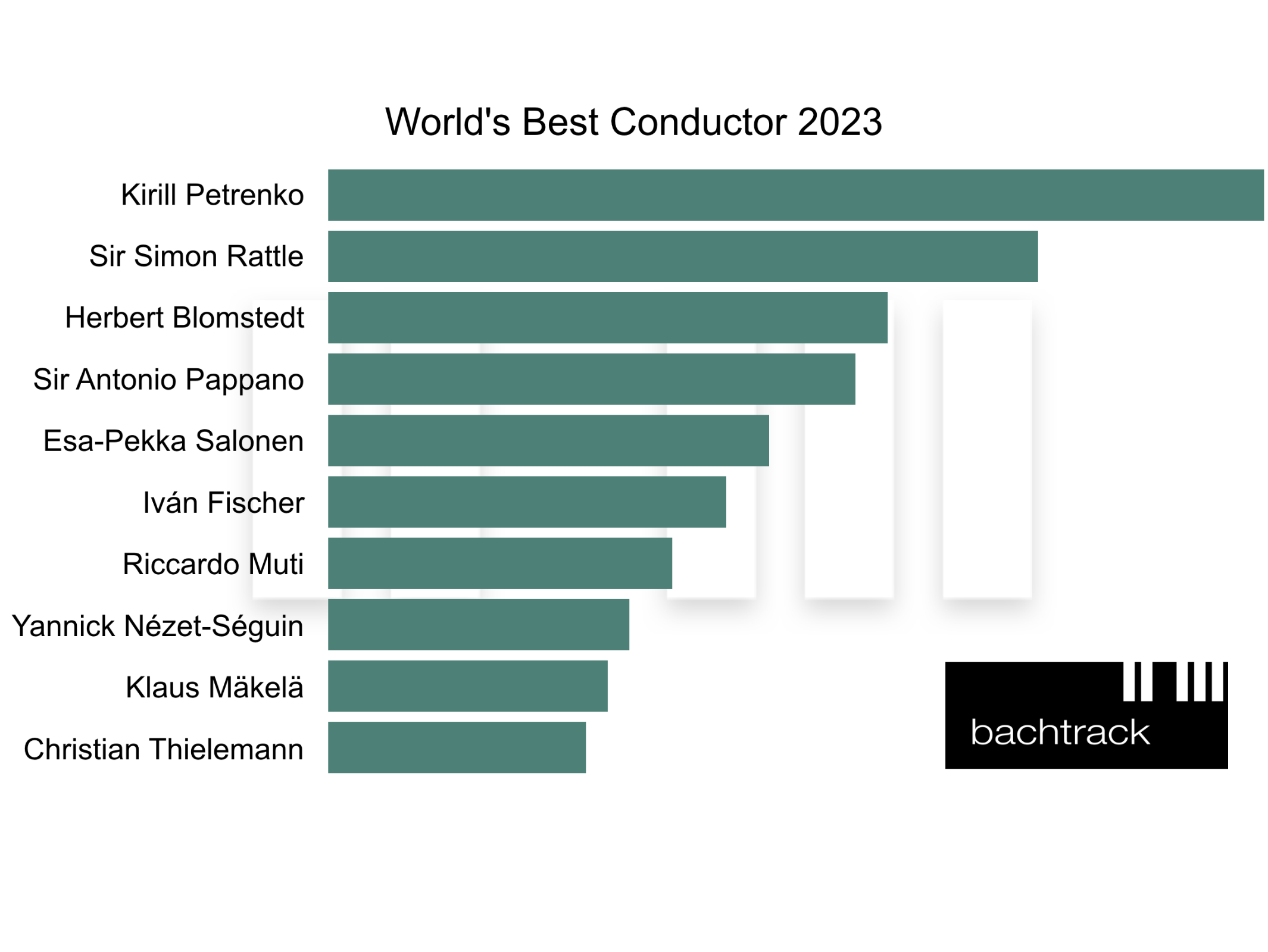 World's Best Conductor 2023 – EN &copy; Bachtrack Ltd