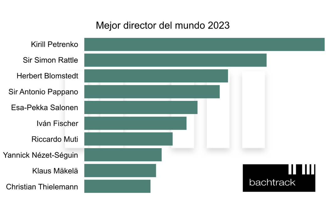 World's Best Conductor 2023 &ndash; ES &copy; Bachtrack Ltd