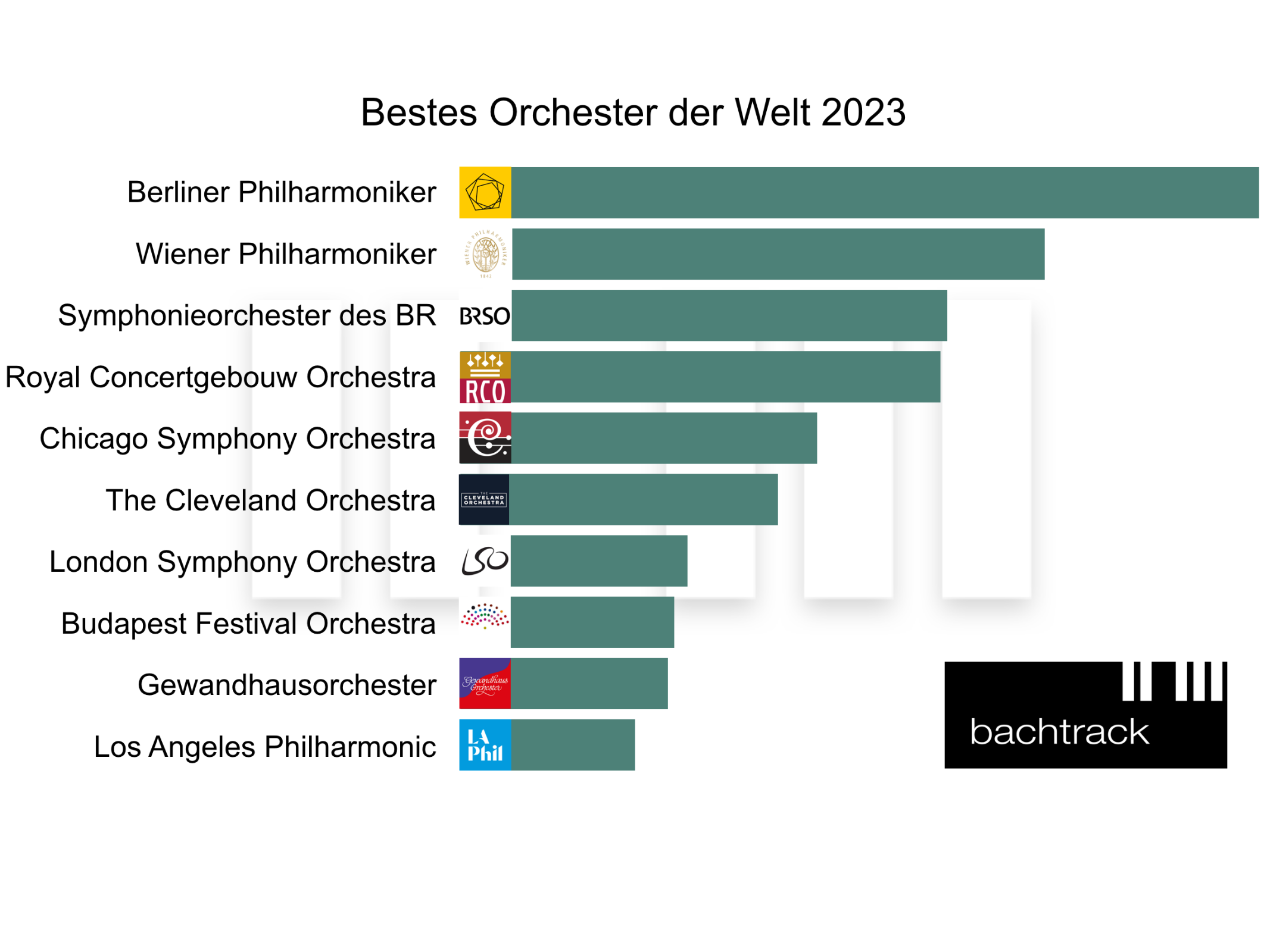 World's Best Orchestra 2023 – DE &copy; Bachtrack Ltd