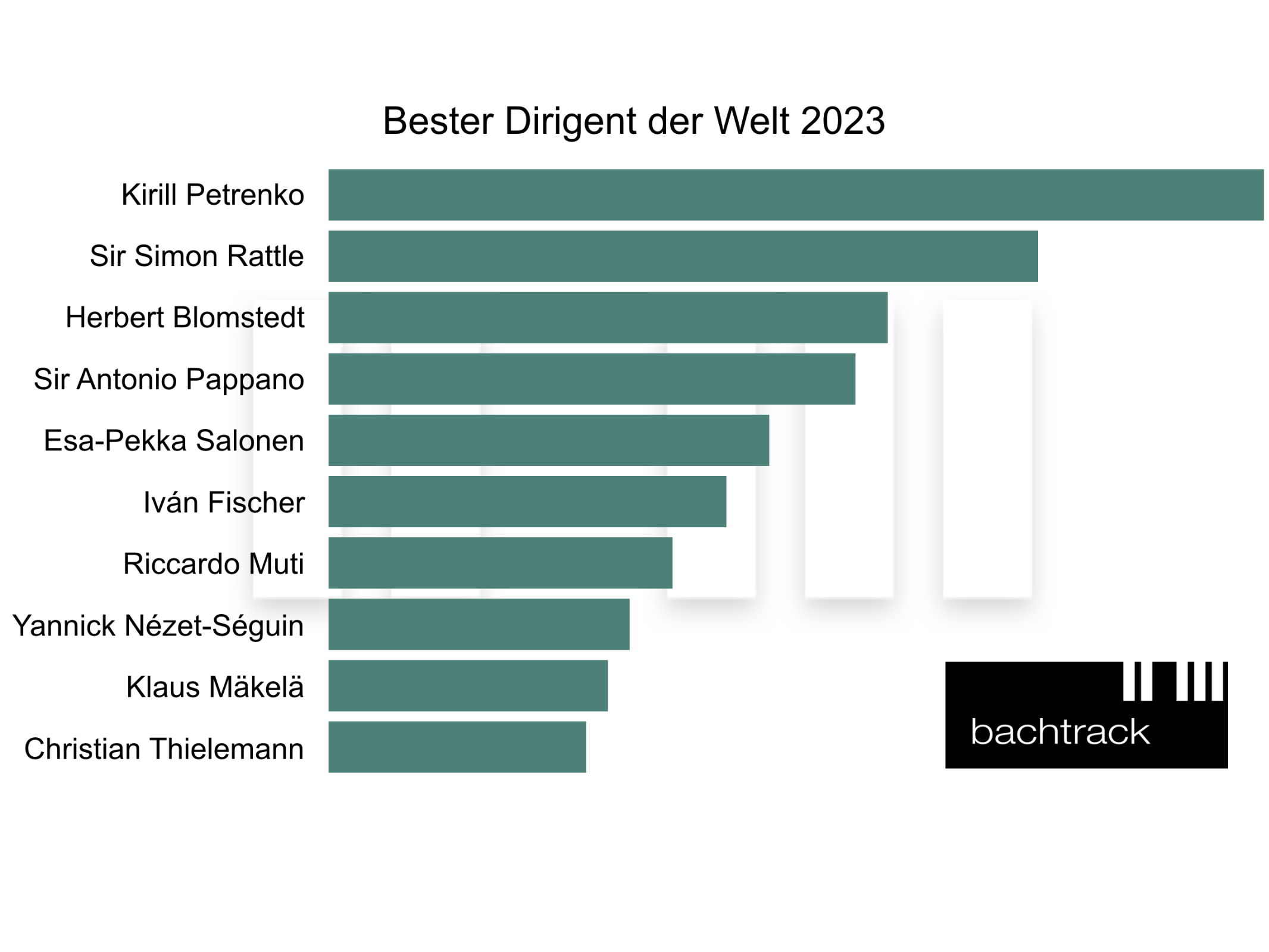 World's Best Conductor 2023 – DE &copy; Bachtrack Ltd