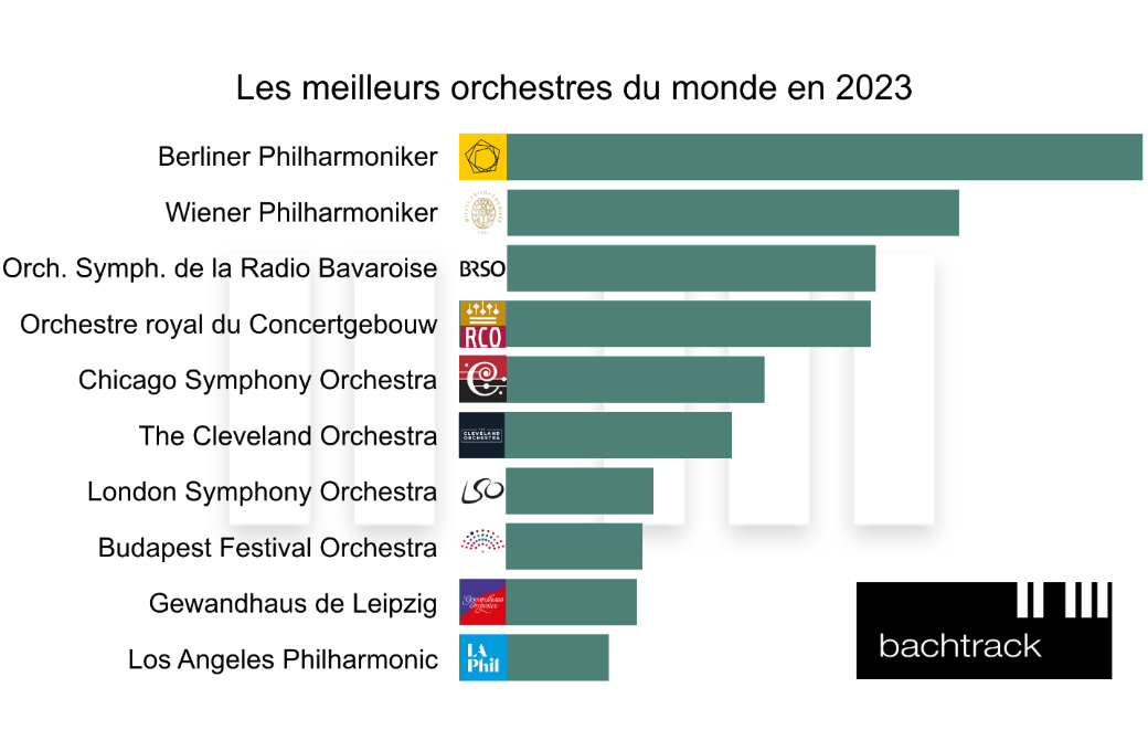 World's Best Orchestra 2023 – FR © Bachtrack Ltd