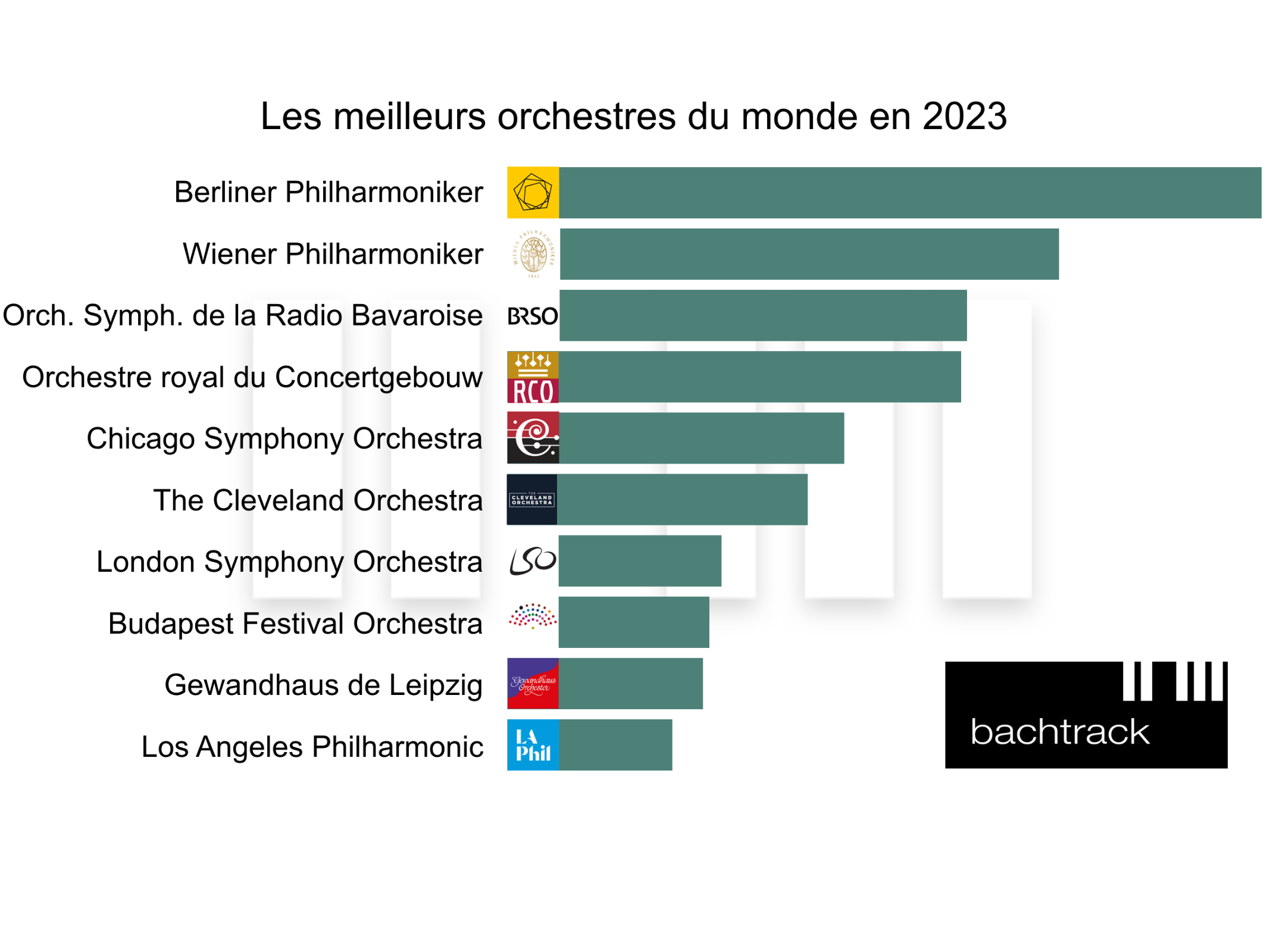 World's Best Orchestra 2023 – FR &copy; Bachtrack Ltd