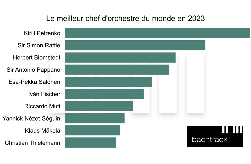 World's Best Conductor 2023 – FR © Bachtrack Ltd