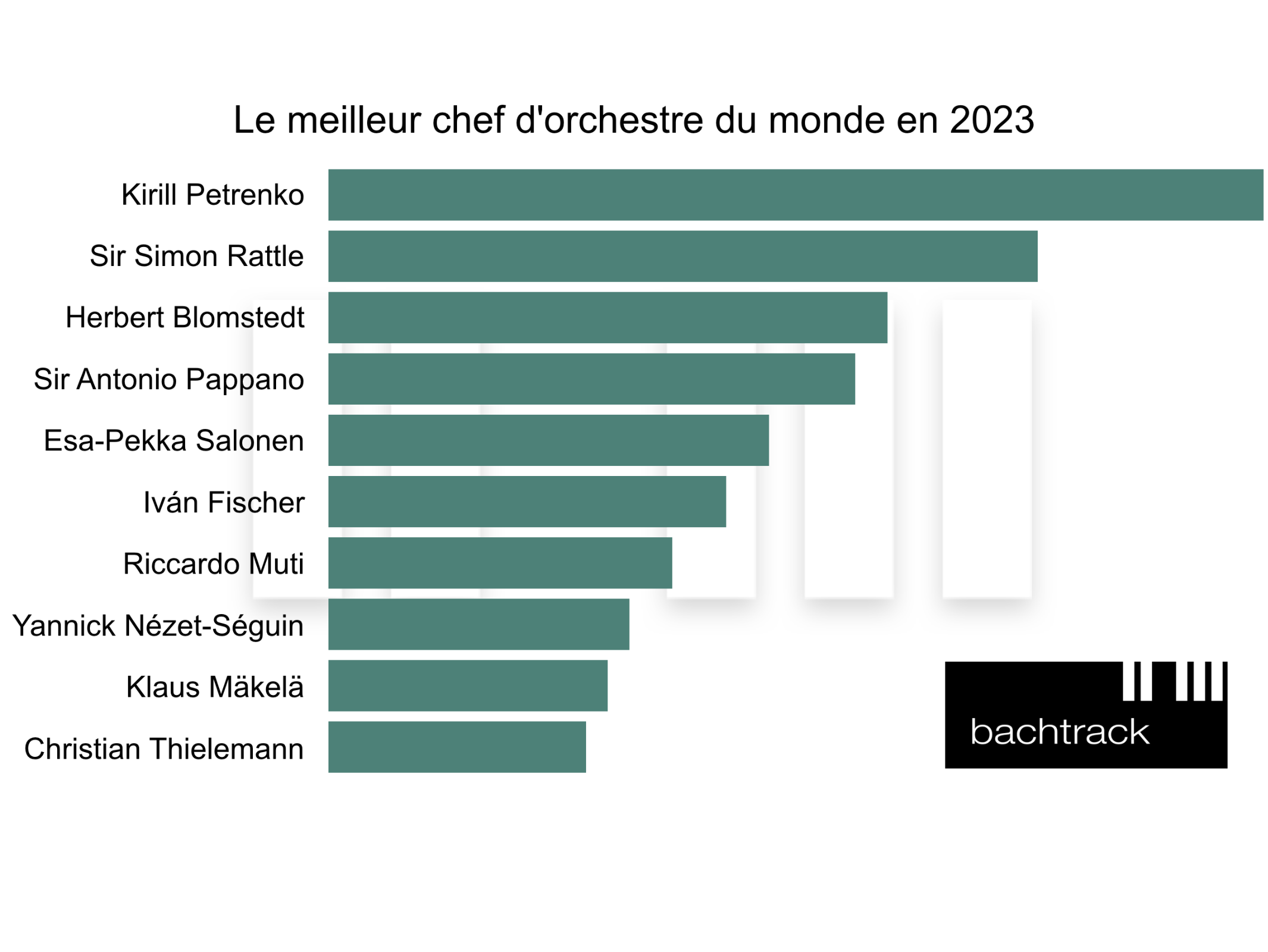 World's Best Conductor 2023 – FR &copy; Bachtrack Ltd