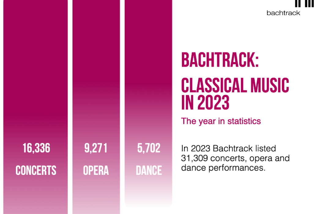 a-steady-transformation-bachtrack-s-2023-classical-music-statistics