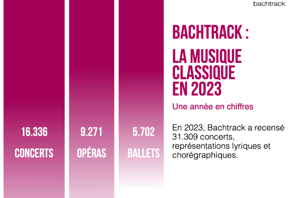 Bachtrack: Classical Music Statistics 2023 [FR]