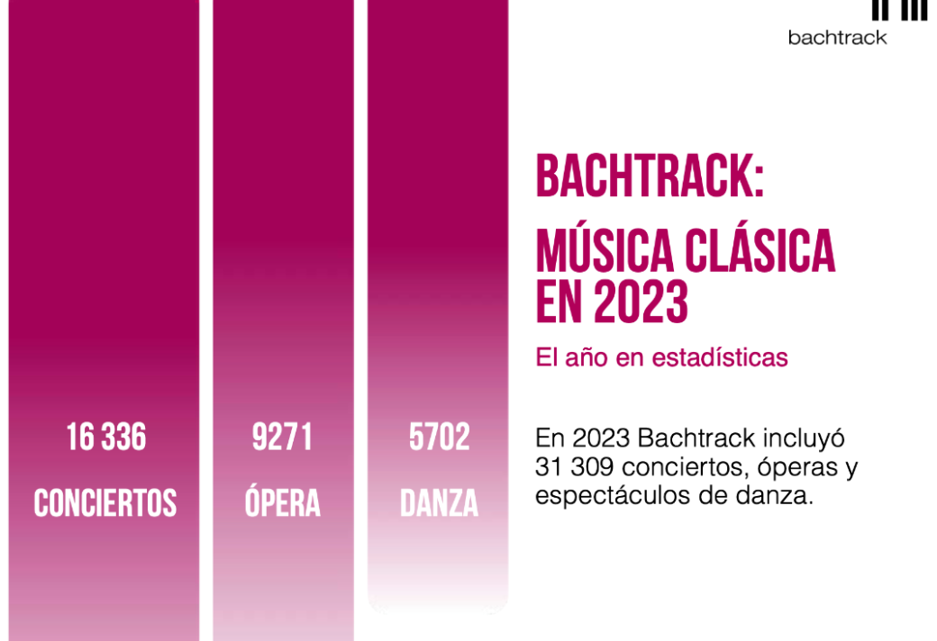 Bachtrack: Classical Music Statistics 2023 [ES]