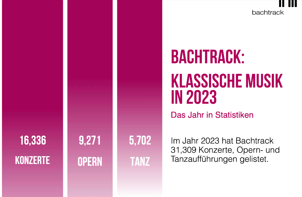 Bachtrack: Classical Music Statistics 2023 [DE]