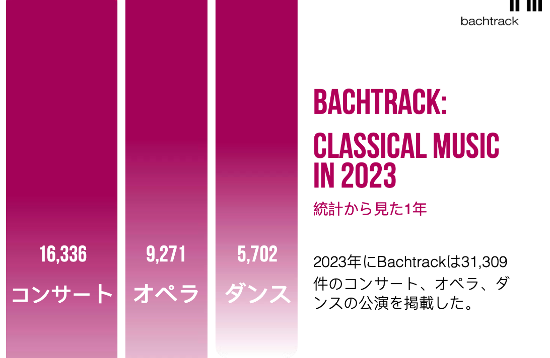 確実な変化：Bachtrackによる2023年のクラシック音楽の統計 | Bachtrack