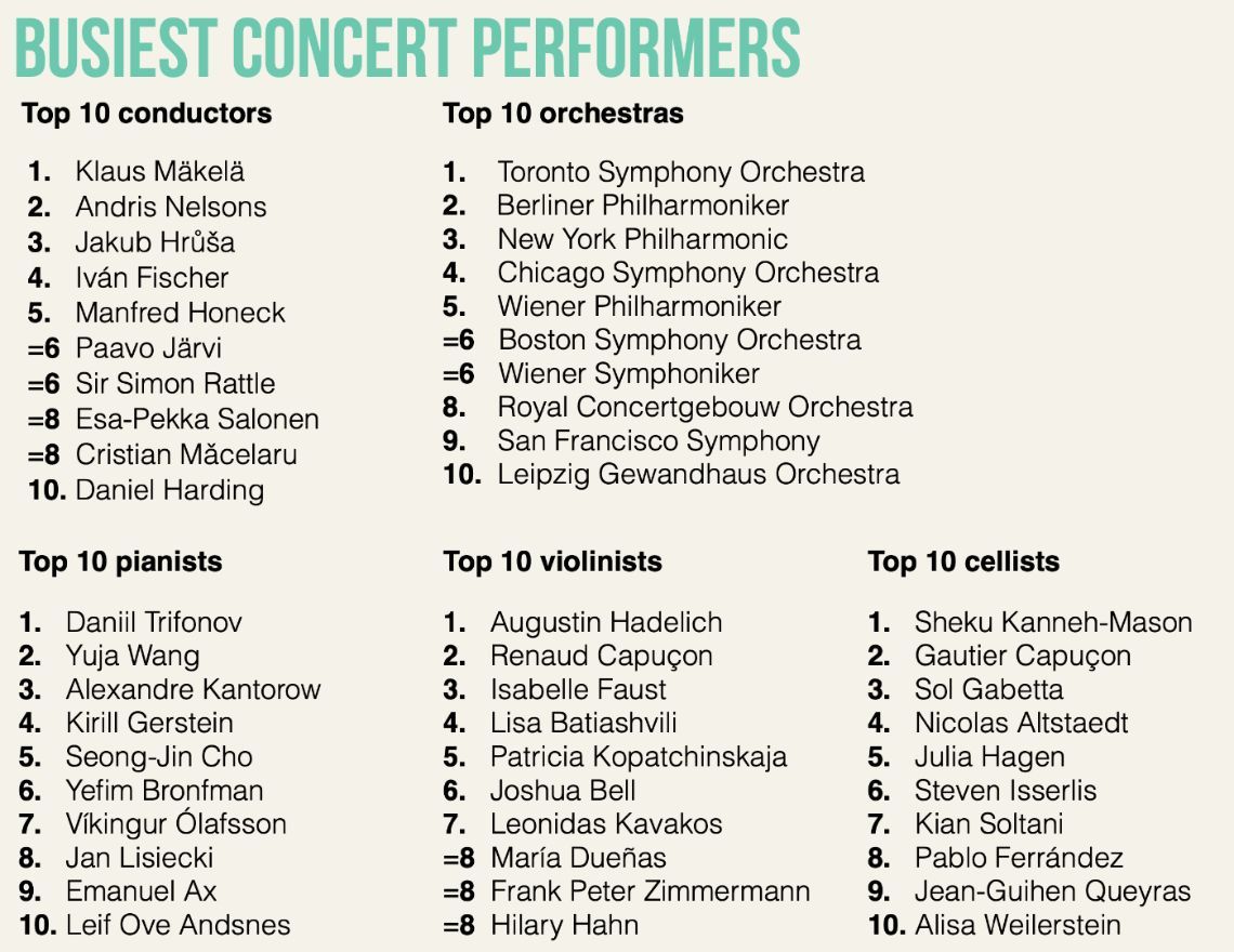 Busiest concert performers [EN]