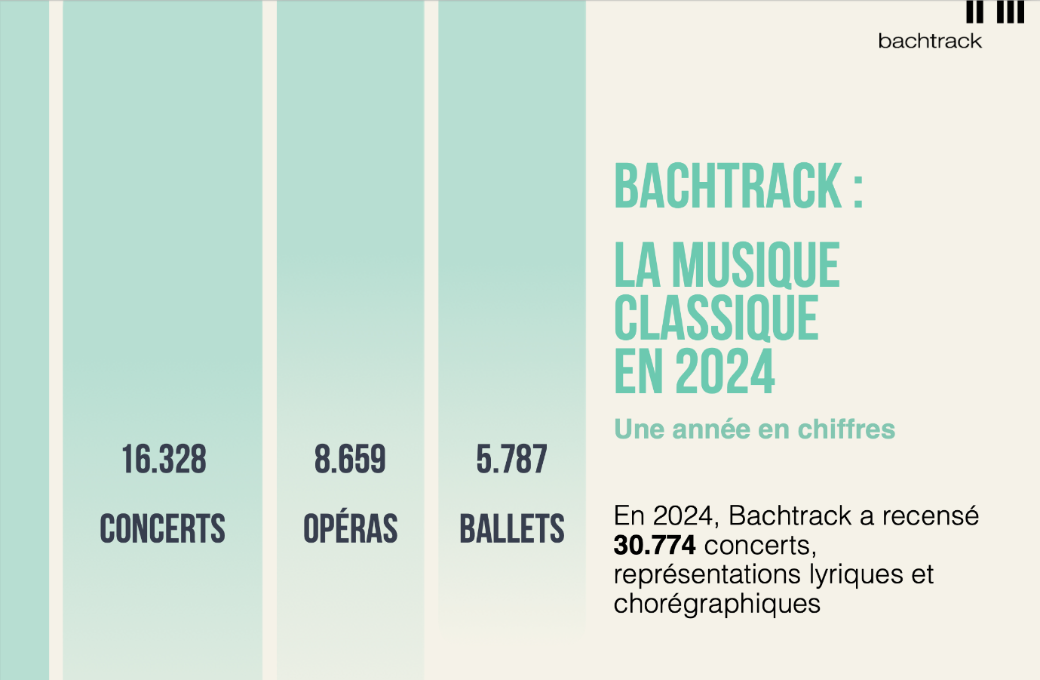 Bachtrack: Classical Music Statistics 2024 [FR]