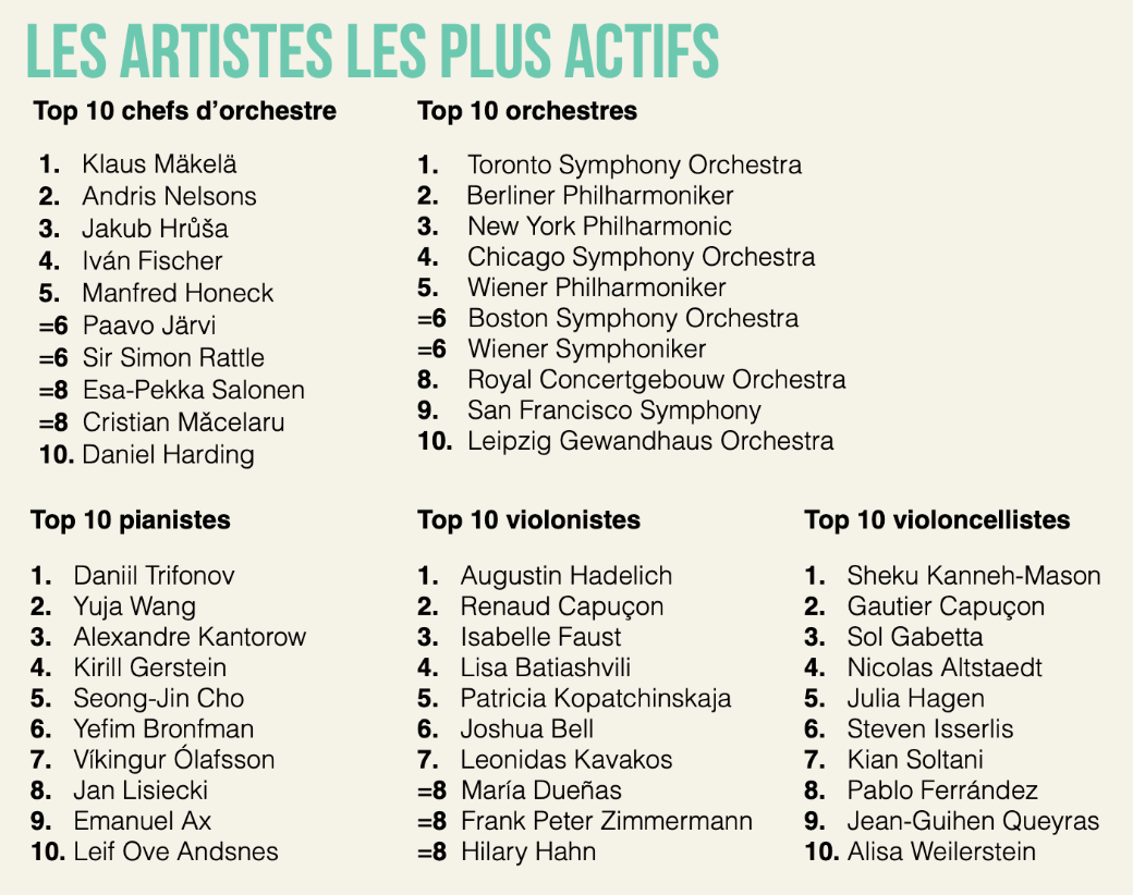 Busiest concert performers [FR]