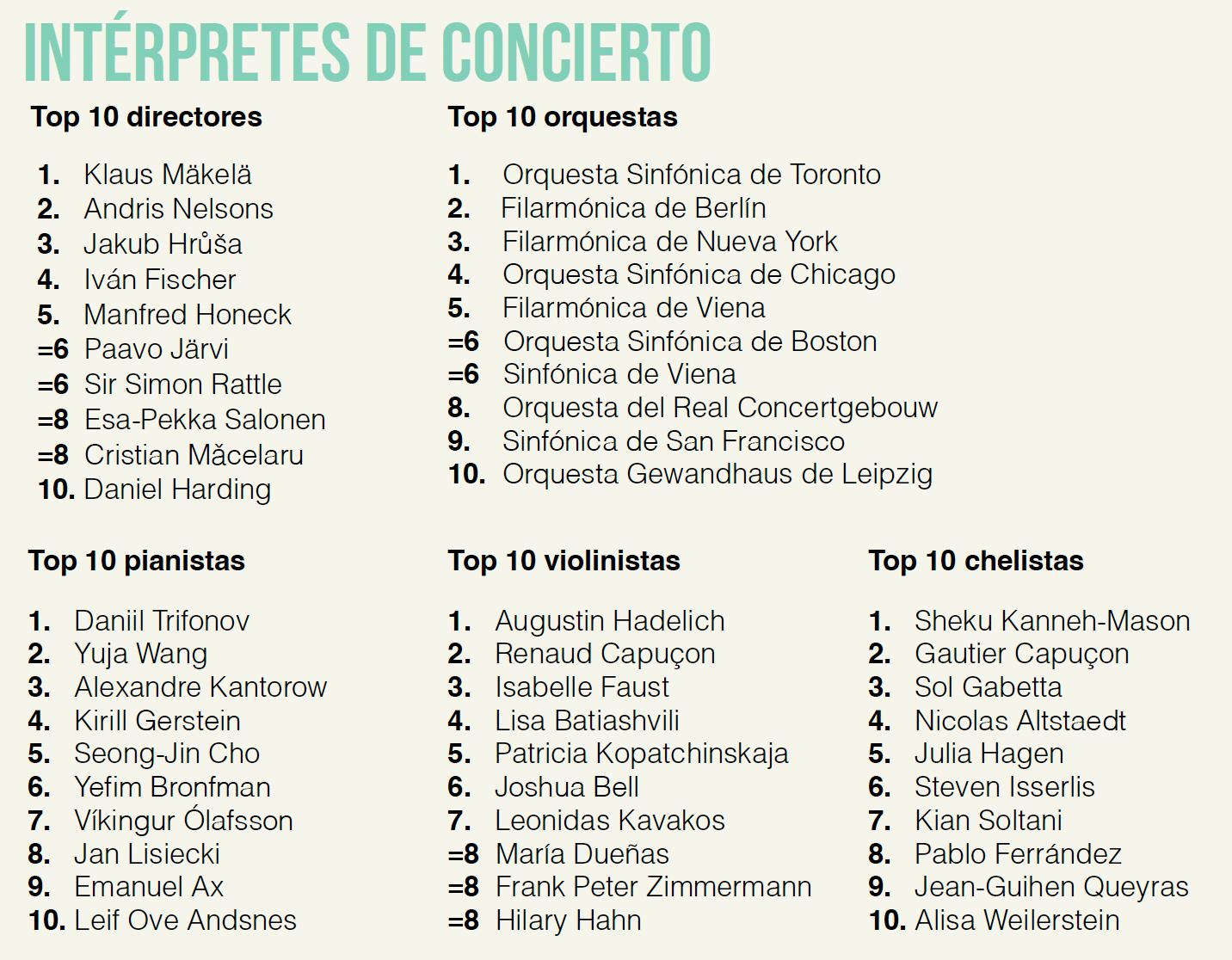 Busiest Conert Performers [ES]