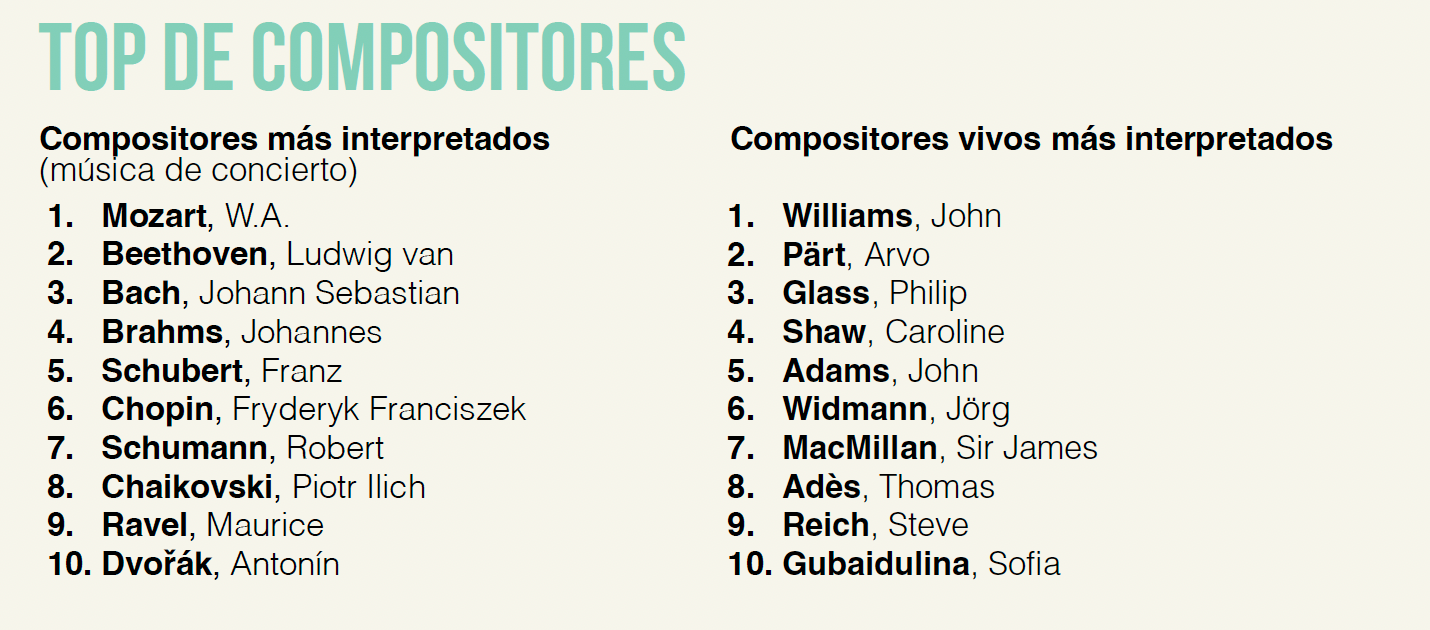 Top Composers [ES]