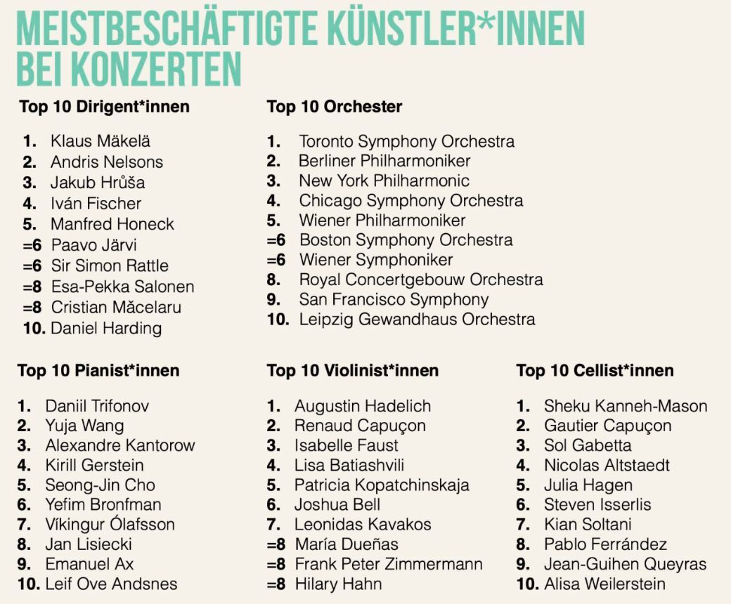 Busiest concert performers [DE]