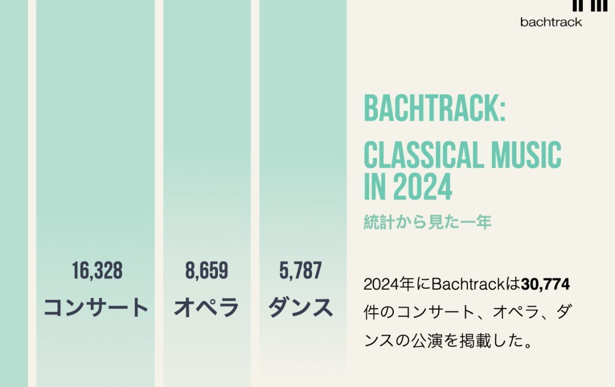 Bachtrack Classical Music Statistics 2024 [JP]
