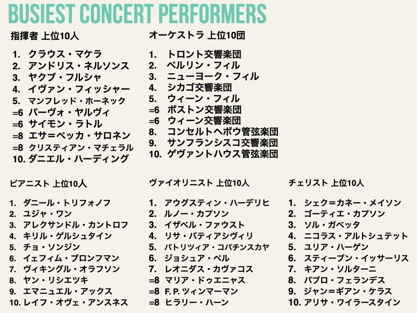 Busiest concert performers [JP]