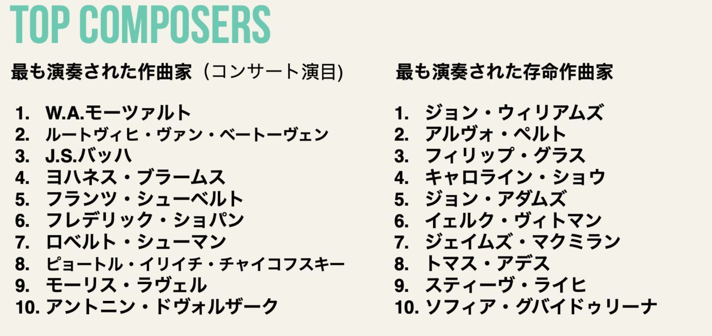 Most performed composers [JP]