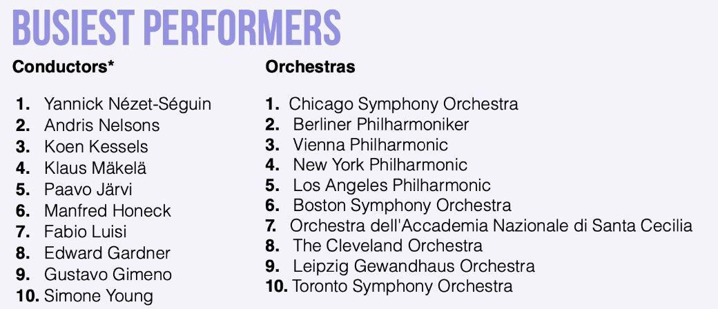 EN Busiest conductors and orchestras