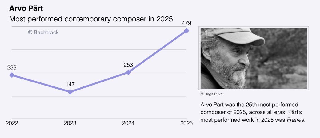 EN Arvo P&auml;rt