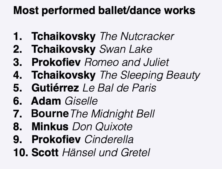 EN Most performed dance works