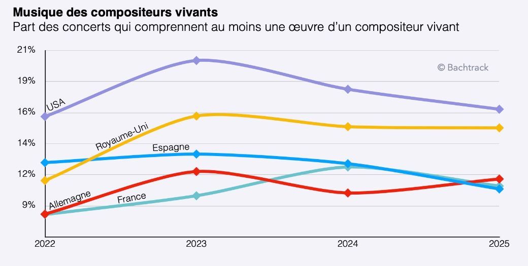 FR Contemporary music trends