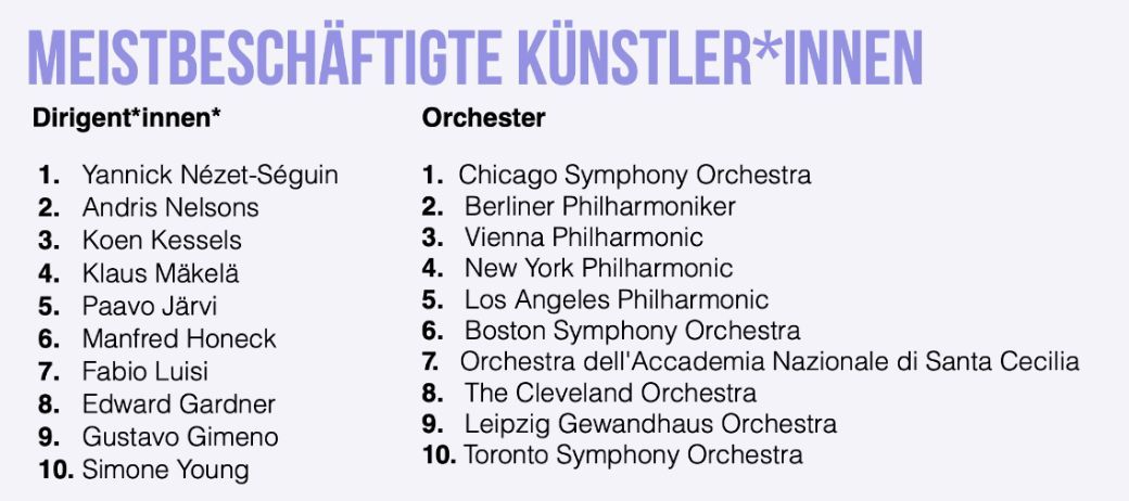 DE Busiest conductors and orchestras