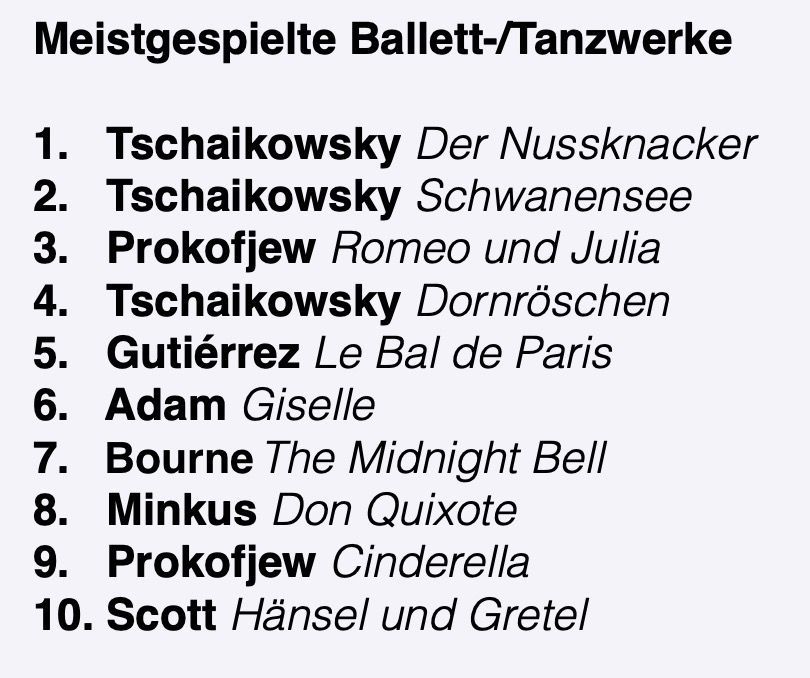 DE Most performed dance works