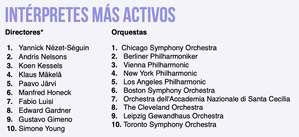 ES Busiest conductors and orchestras
